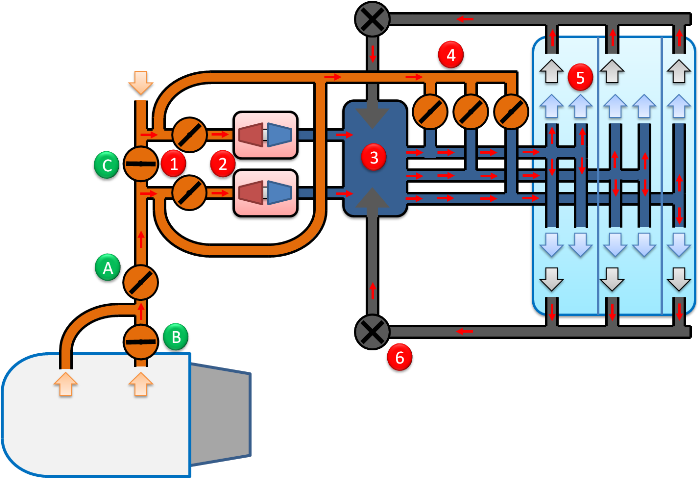 Schéma climatisation biréacteur