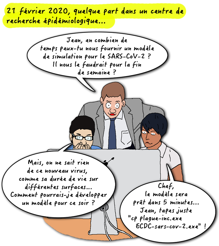Dessin Simulation informatique