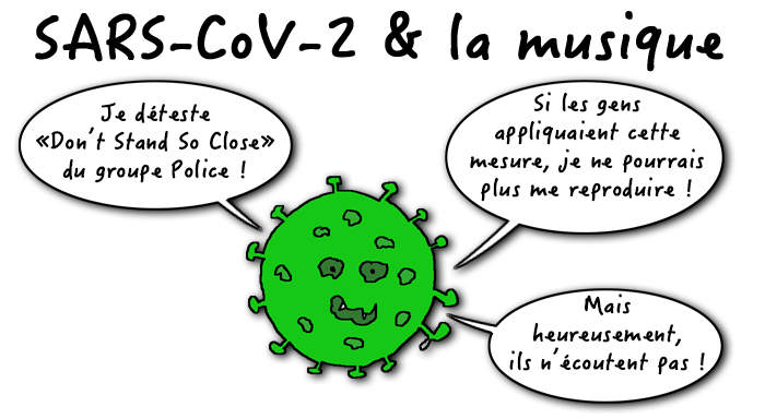 Dessin le SARS-CoV-2 et la musique