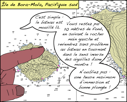 BD Coriolis 1